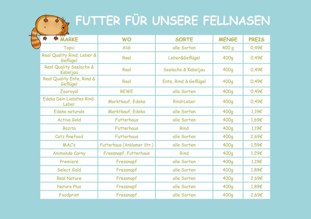 20180802 Futterliste